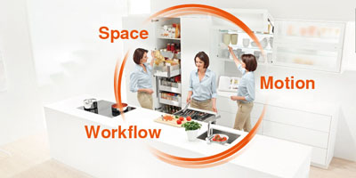 Workflow kitchen designs canberra